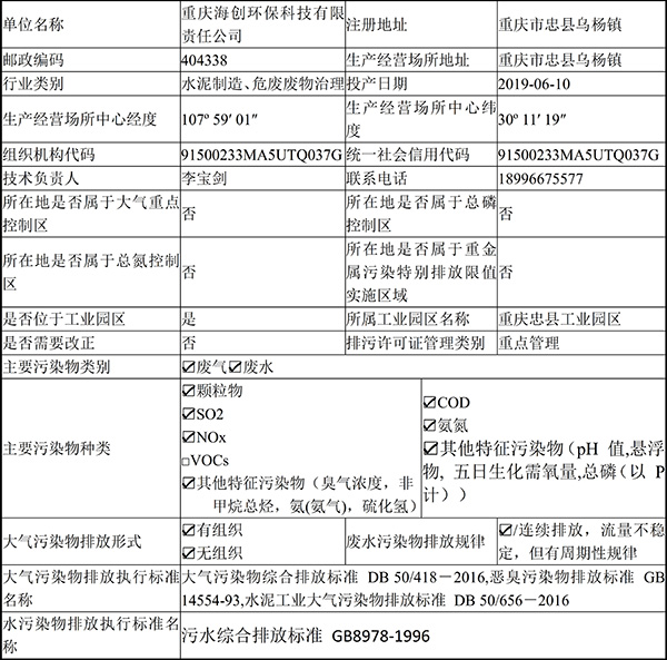 重慶海創2019年環境信息公開內容_2.jpg