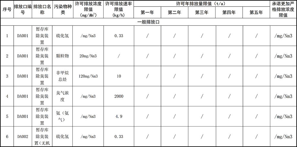 重慶海創2019年環境信息公開內容_4.jpg