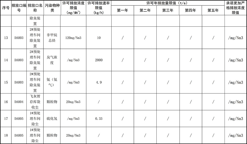 重慶海創2019年環境信息公開內容_6.jpg