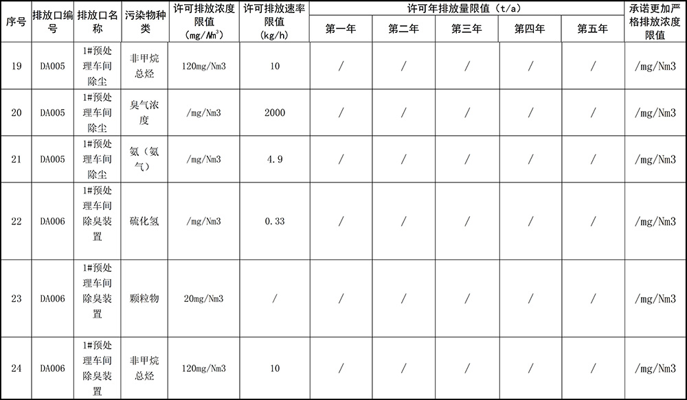 重慶海創2019年環境信息公開內容_7.jpg